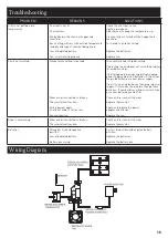 Preview for 15 page of Masterbuilt CGT18G1A Manual