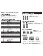 Preview for 4 page of Masterbuilt GMES Assembly And Operating Instructions Manual