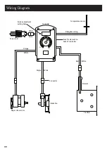 Preview for 30 page of Masterbuilt MB20261719 Manual