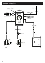 Preview for 50 page of Masterbuilt MB20261719 Manual