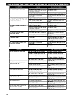 Preview for 16 page of Masterbuilt MEG 130B User Manual