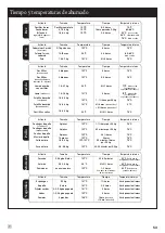 Предварительный просмотр 53 страницы Masterbuilt MES 430G Let'S Get Started