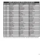 Preview for 13 page of Masterbuilt MWS 130S Instructions Manual