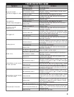 Preview for 35 page of Masterbuilt MWS 130S Instructions Manual