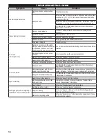 Preview for 36 page of Masterbuilt MWS 130S Instructions Manual