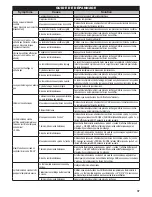 Preview for 37 page of Masterbuilt MWS 130S Instructions Manual