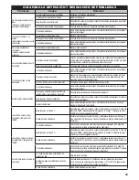 Preview for 39 page of Masterbuilt MWS 130S Instructions Manual