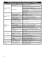 Preview for 40 page of Masterbuilt MWS 130S Instructions Manual