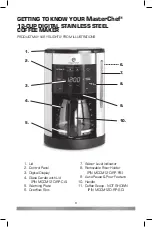 Preview for 6 page of MasterChef MCCM12D Use And Care Manual