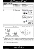 Предварительный просмотр 9 страницы MasterChef PERFORMER RSH-013931 User Manual