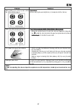 Preview for 29 page of Mastercook 2CMI-4GLST Instructions For Use And Maintenance Manual