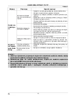 Preview for 14 page of Mastercook 2MIE-4GLS B Instructions For Use And Maintenance Manual