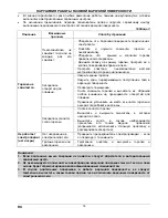 Preview for 42 page of Mastercook 2MIE-4GLS B Instructions For Use And Maintenance Manual