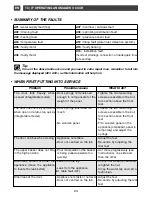 Preview for 24 page of Mastercook Dishwasher Instructions For Use Manual