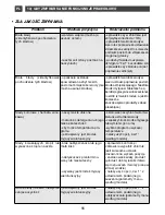 Preview for 55 page of Mastercook Dishwasher Instructions For Use Manual