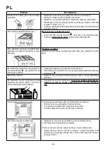 Предварительный просмотр 16 страницы Mastercook Dynamic KGE-3468ZSB DYN Instruction Manual