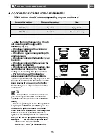 Предварительный просмотр 15 страницы Mastercook GCF32SI User Manual