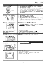 Предварительный просмотр 57 страницы Mastercook KGE 3415ZLX DYN Instruction Manual