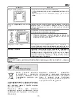 Предварительный просмотр 37 страницы Mastercook KGE-3440ZB Plus Instruction Manual