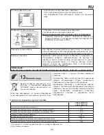 Предварительный просмотр 29 страницы Mastercook KGE 3468ZB DYN Instruction Manual