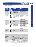 Preview for 49 page of MasterCraft 046-0265-2 Instruction Manual