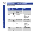 Предварительный просмотр 52 страницы MasterCraft 046-0266-0 Instruction Manual