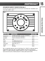 Preview for 15 page of MasterCraft 054-6841-4 Instruction Manual