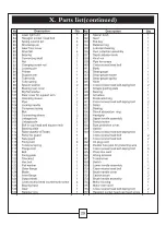 Preview for 29 page of MasterCraft 055-6744-4 Instruction Manual