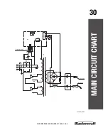 Preview for 33 page of MasterCraft 058-8194-4 Instruction Manual