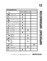 Предварительный просмотр 17 страницы MasterCraft 058-9315-2 Instruction Manual