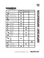 Предварительный просмотр 16 страницы MasterCraft 058-9316-0 Instruction Manual