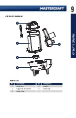 Предварительный просмотр 9 страницы MasterCraft 062-3429-6 Instruction Manual