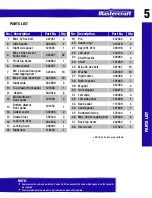 Preview for 5 page of MasterCraft 068-1577-2 Instruction Manual