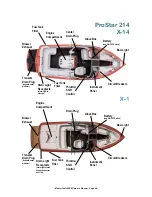 Предварительный просмотр 17 страницы MasterCraft 2009 MariStar X-Series Owner'S Manual