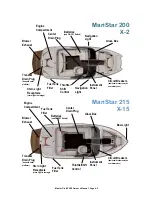 Предварительный просмотр 18 страницы MasterCraft 2009 MariStar X-Series Owner'S Manual