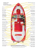 Preview for 42 page of MasterCraft 200V Owner'S Manual