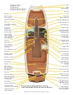 Preview for 50 page of MasterCraft 200V Owner'S Manual