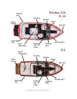 Предварительный просмотр 17 страницы MasterCraft CSX 220 2008 Owner'S Manual