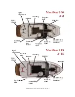 Предварительный просмотр 18 страницы MasterCraft CSX 220 2008 Owner'S Manual