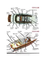 Предварительный просмотр 21 страницы MasterCraft CSX 220 2008 Owner'S Manual