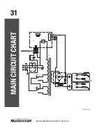 Preview for 34 page of MasterCraft FLUX-CORE Instruction Manual