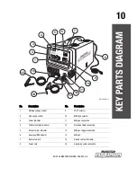 Preview for 14 page of MasterCraft MIG 140 Instruction Manual