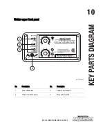 Preview for 14 page of MasterCraft MIG 180 Instruction Manual