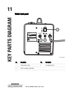 Preview for 15 page of MasterCraft MIG 180 Instruction Manual