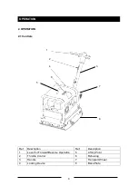 Preview for 9 page of MASTERPAC PCR3820 Series Operation Manual