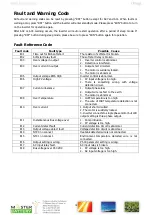 Preview for 20 page of MasterPower OMEGA 2.2KW LS User Manual