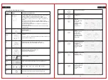 Предварительный просмотр 22 страницы Masterpro BGMP-9128 Instruction Manual