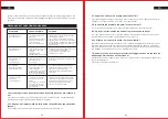 Preview for 23 page of Masterpro FOODIES BGMP-9168 Instruction Manual