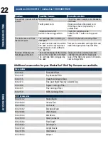 Preview for 22 page of Mastervac 054-0339-8 Instruction Manual