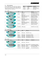 Preview for 10 page of Mastervolt 44310750 User Manual